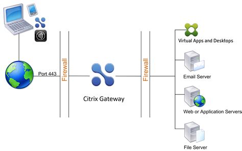 fischbacher|Citrix Gateway